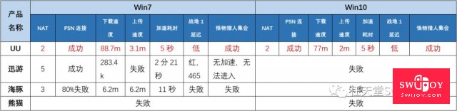 启乐 SWIJOY