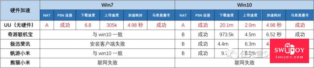启乐 SWIJOY
