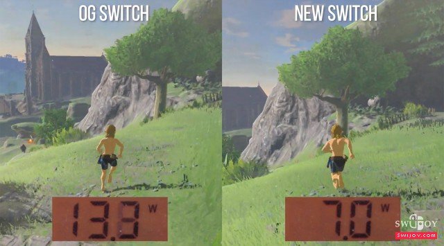 续航增强版Switch功耗相比旧款降低近一倍
