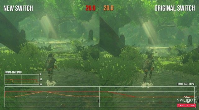 续航增强版Switch功耗相比旧款降低近一倍