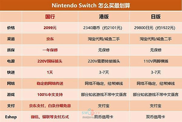 国行Switch今日开卖 天猫首销过万