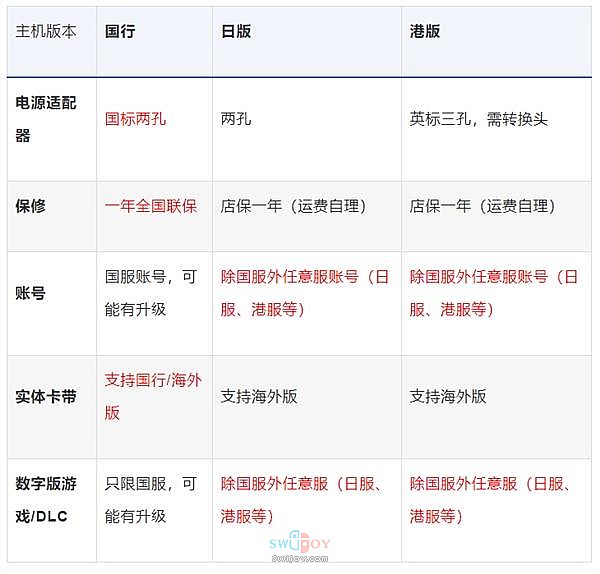 启乐 SWIJOY