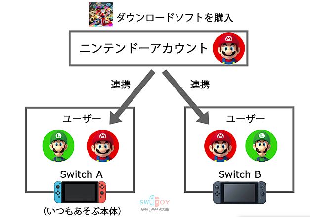 水饺思维奇 SWIJOY