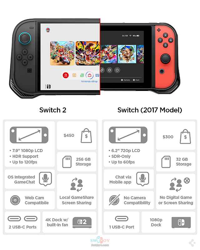 Switch 2硬件规格详情