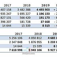 Switch2019年销量成绩斐然 同期大涨29%