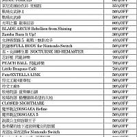 世嘉游戏促销活动「Days of Play」限时开启 Switch游戏低至2折