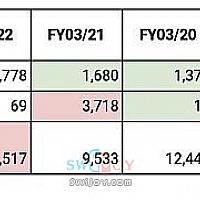 任天堂大量采购原材料 或为Super Switch做准备