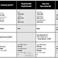 Switch《吃豆人：吃遍世界》最高支持30帧 将于本月25日发售
