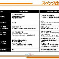 Switch《数码宝贝：新秩序》与PS版性能对比曝光