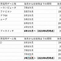 河村鸣纮：Switch主机是否还能再战N年