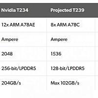 Switch 2 采用英伟达T239 性能媲美PS4