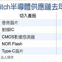 Switch带动供应链产业 今年有望超微软跃居游戏市场榜眼