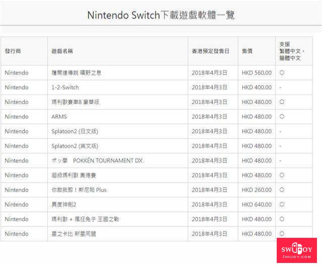 任天堂香港eShop4月3日正式上线 开放下载名单已公布 价格普遍感人