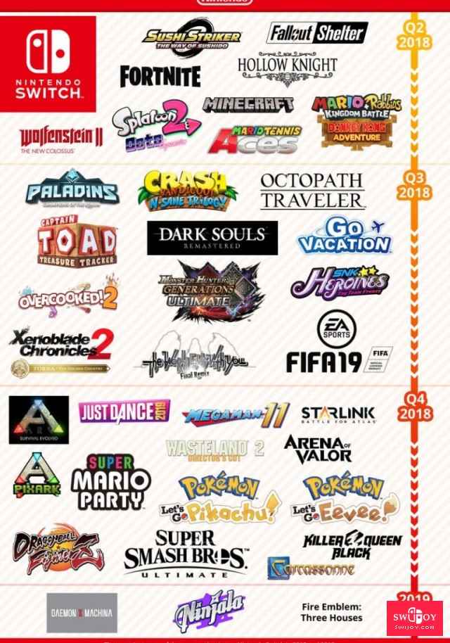 为何越来越多的手游移植到Switch 比如《王者荣耀》