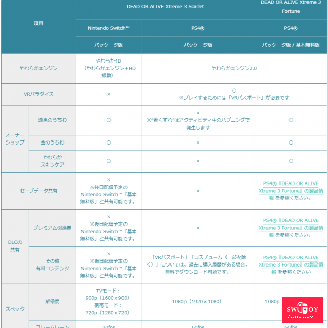 大尺度福利PS4没有 《死或生沙滩排球3：绯红》强化版首选Switch发布