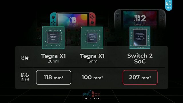 Switch 2极客湾全球首测 GPU性能达到GTX 1050Ti水平