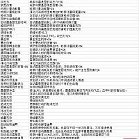 Switch《异界锁链》附加机能编码表