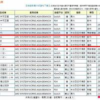 台湾评级网站曝出ASW三款未公开Switch游戏