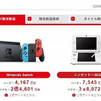 任天堂小半年财报 Switch销量可喜 马里奥系列霸榜游戏销量