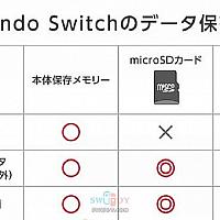 任天堂公布Switch数据储存机制 辟谣《宝可梦：剑/盾》毁存档