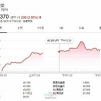 国行Switch带动任天堂股票暴涨