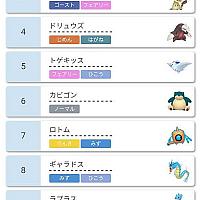 Switch《宝可梦：剑/盾》至今宝可梦使用率TOP10