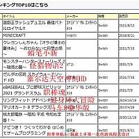 Switch游戏霸占日本游戏销售巨头GEO周销榜前十