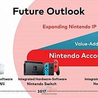 任天堂内部正在讨论下一代Switch的发售时间
