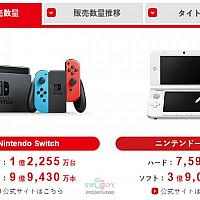 任天堂公开22-23财年第三季度财报 销量前十游戏曝光