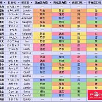  Switch《精灵宝可梦Let's Go》锁定精灵性格指南