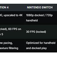 Switch 2《荒野大镖客：救赎》通过ESRB评级